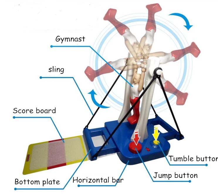 Gymnastic toy